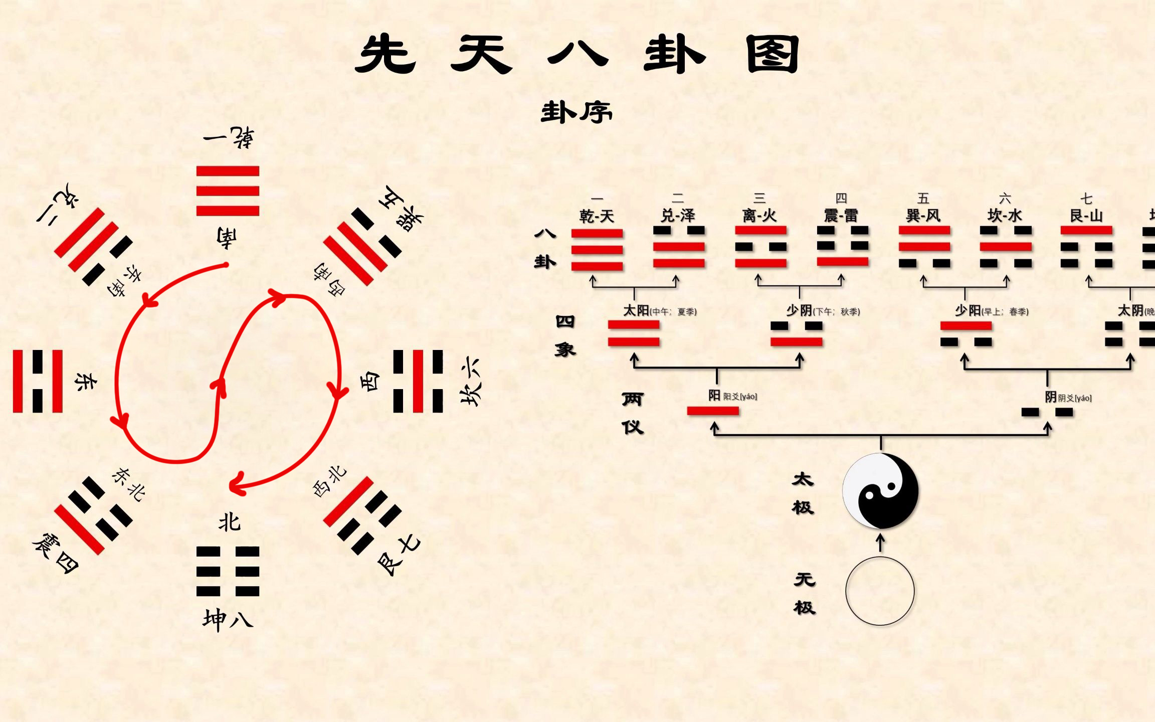 决策学——梅花易数1