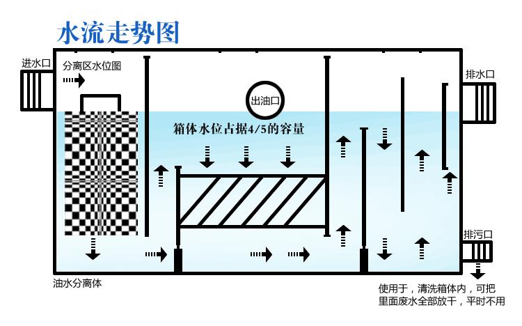 油水分离池图集图片