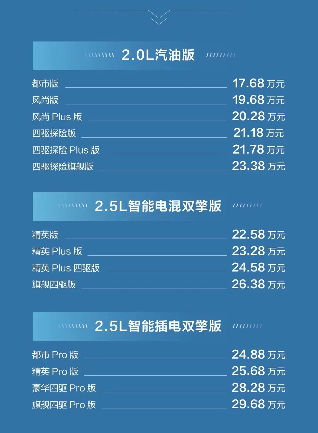 屏幕换了,一汽丰田新款rav4荣放正式上市,售价17.68-29.68万元