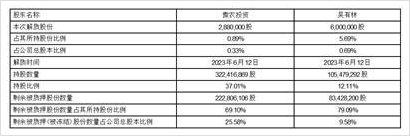 福建傲农生物科技集团股份有限公司(福建傲农生物科技集团股份有限公司公告)