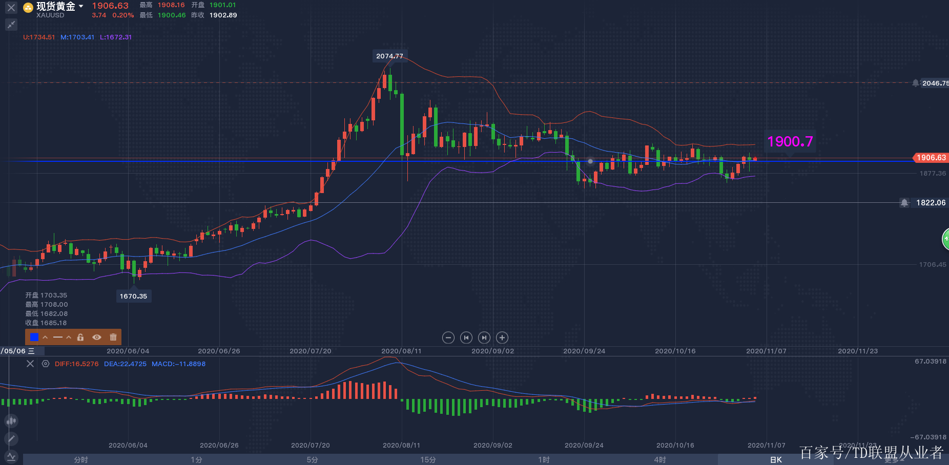 上海黄金td行情(今日上海黄金td价格)