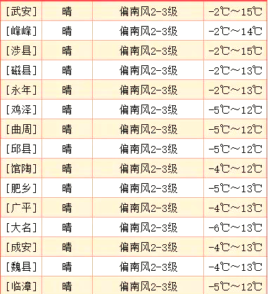 天气预报邯郸今日情况