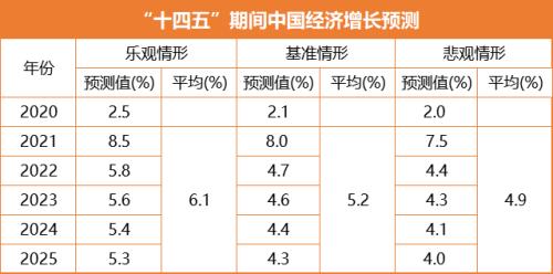 中国经济2021:预计gdp增长7.5%左右 仍面临三大不确定性