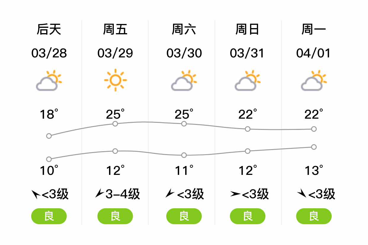 金湖天气图片