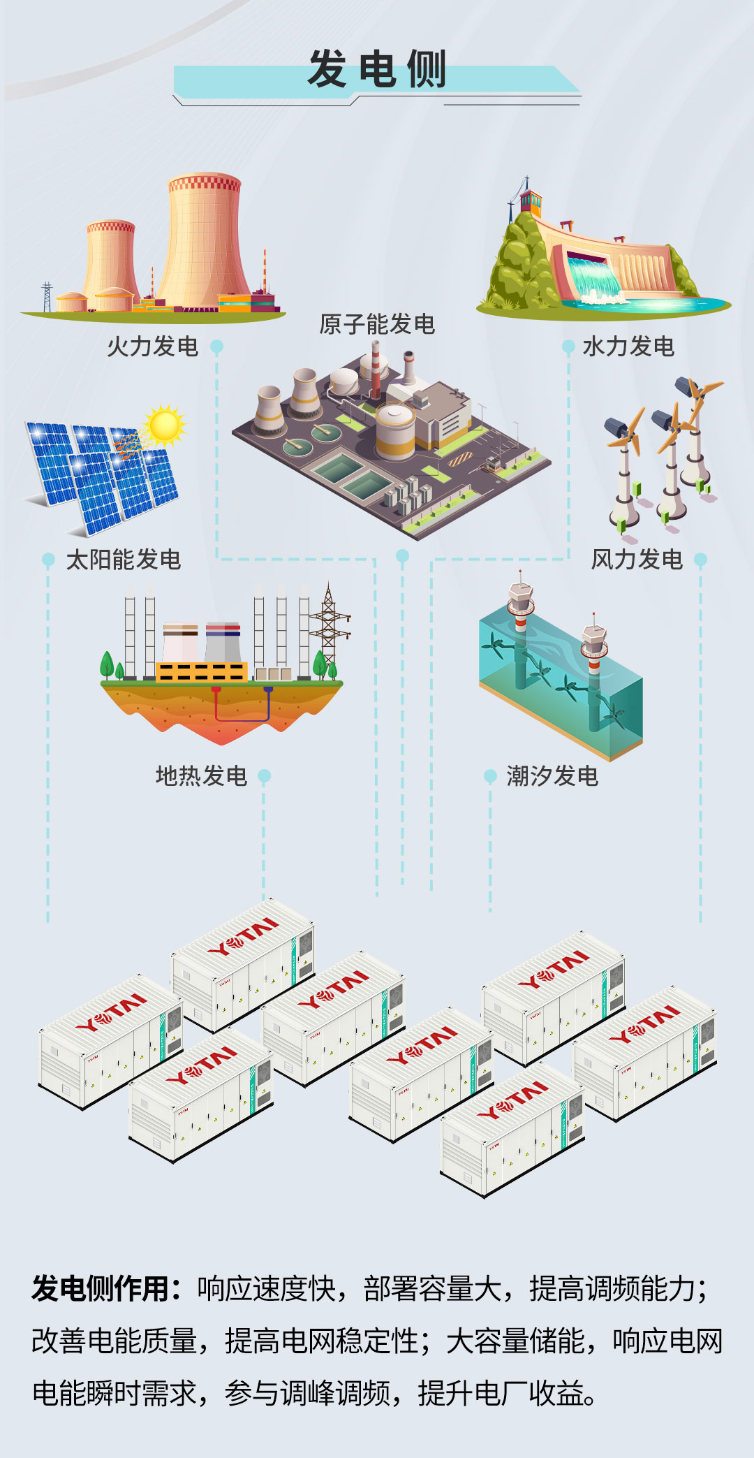 永泰科普|储能的应用场景,你应该知道!