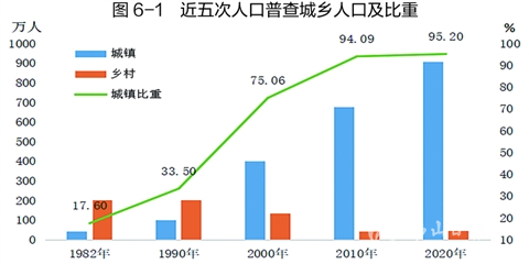 佛山人口图片