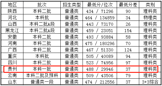 贵州师范大学是几本图片