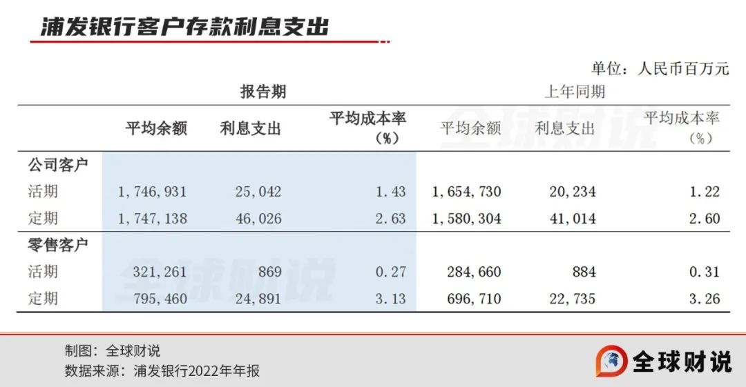 浦发银行几无业绩调整空间,利润持续下滑,新增逾期超3成