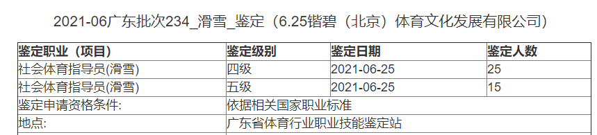 融创内部职级对照表图片