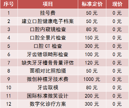 身份證350開頭的福州市民,種植牙,牙齒矯正這12項費用全部減免