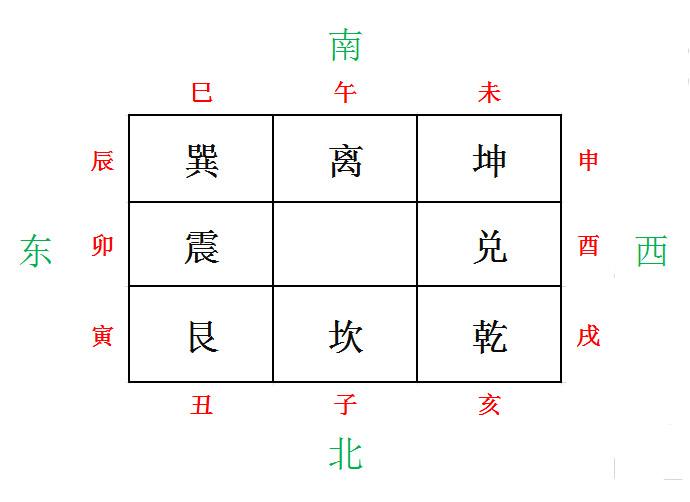 十二地支入九宫图图片