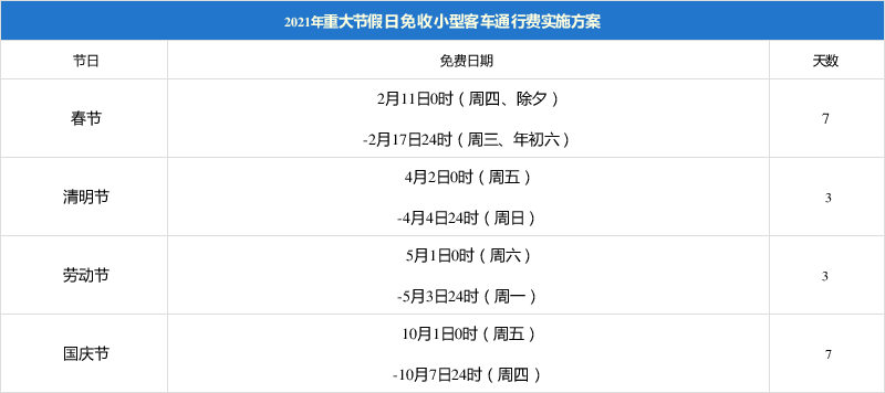 五一高速免费几天2021图片