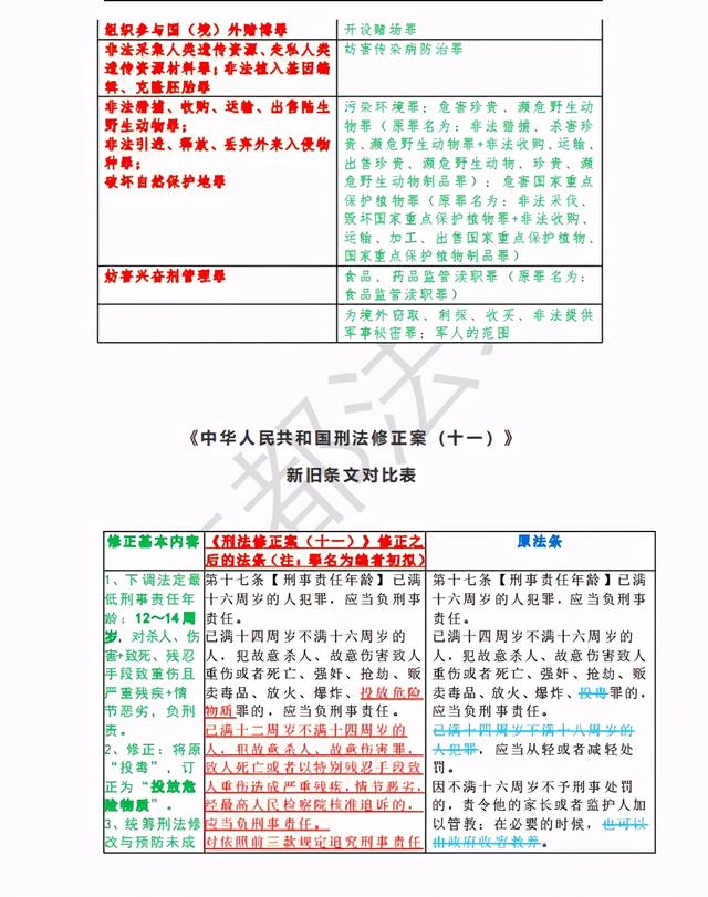 方鹏整理!《刑法修正案(十一)》新旧对比表,法考人快快收藏