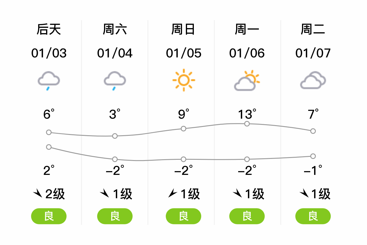 利川天气天气预报图片