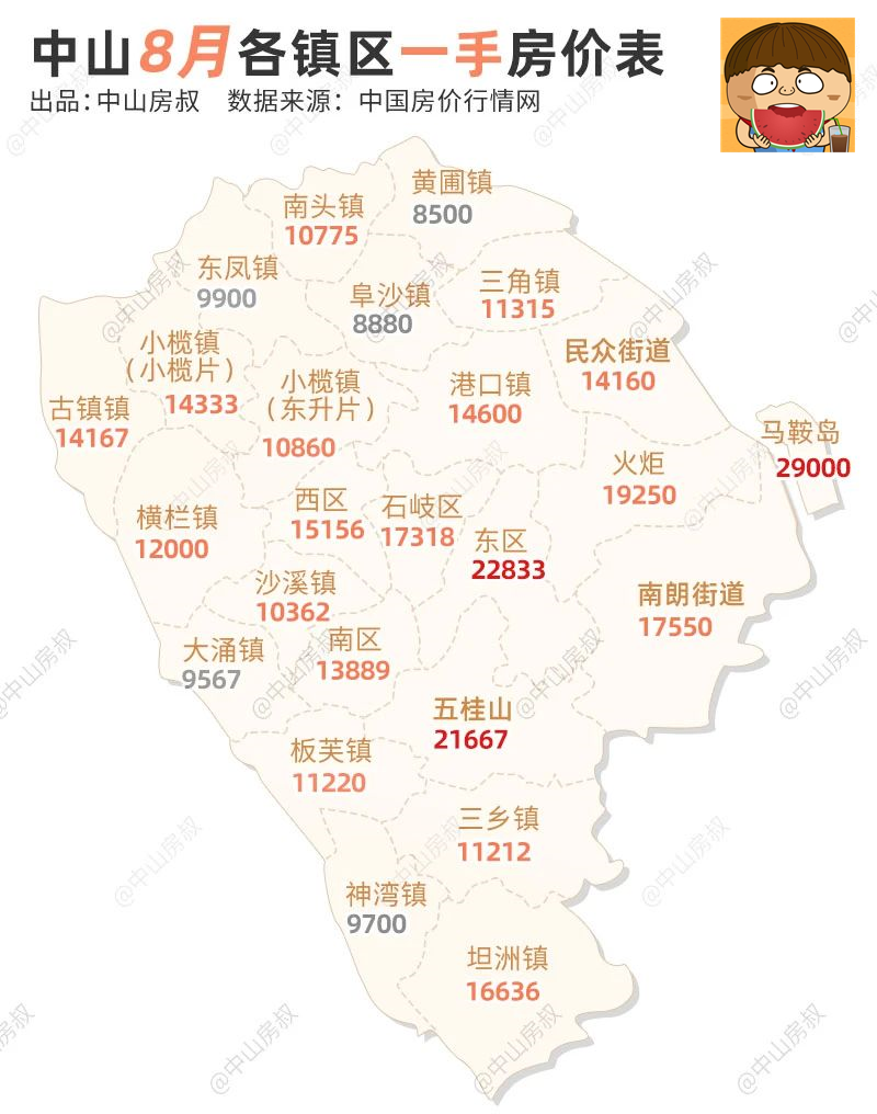 中山9月房价降了吗?我们统计了全市200 个一手盘