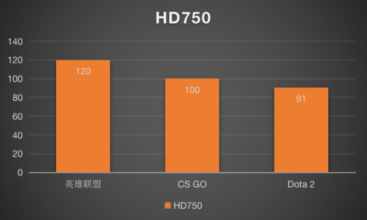硬核测评|英特尔11代酷睿cpu:单核性能拉满,14纳米制程的绝唱