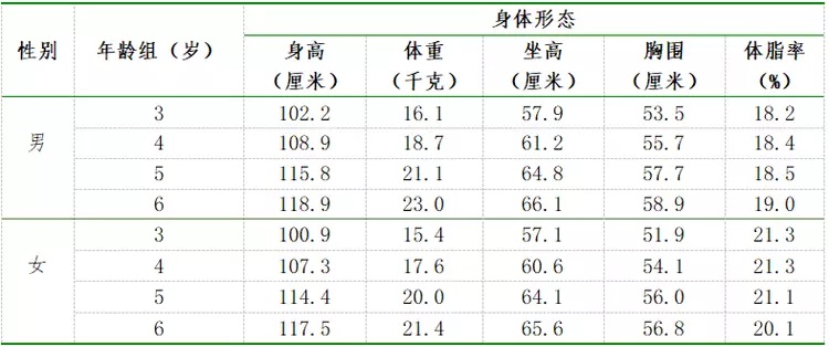 福建男女平均身高出炉,你达标了吗?