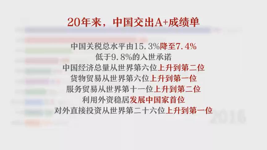 震撼!入世20年中国gdp增长动态图