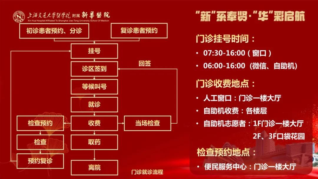 新华医院奉贤院区启用在即,这份就诊指南请您提前收藏
