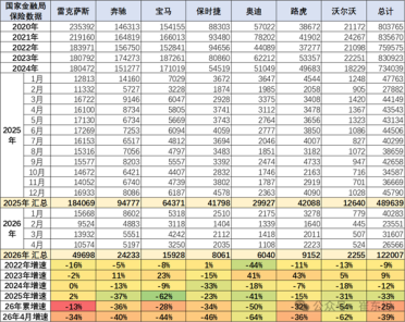 腰斩式下滑！进口豪华车集体崩盘：奥迪保时捷跌麻了