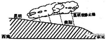 高考地理小专题——昆明准静止锋