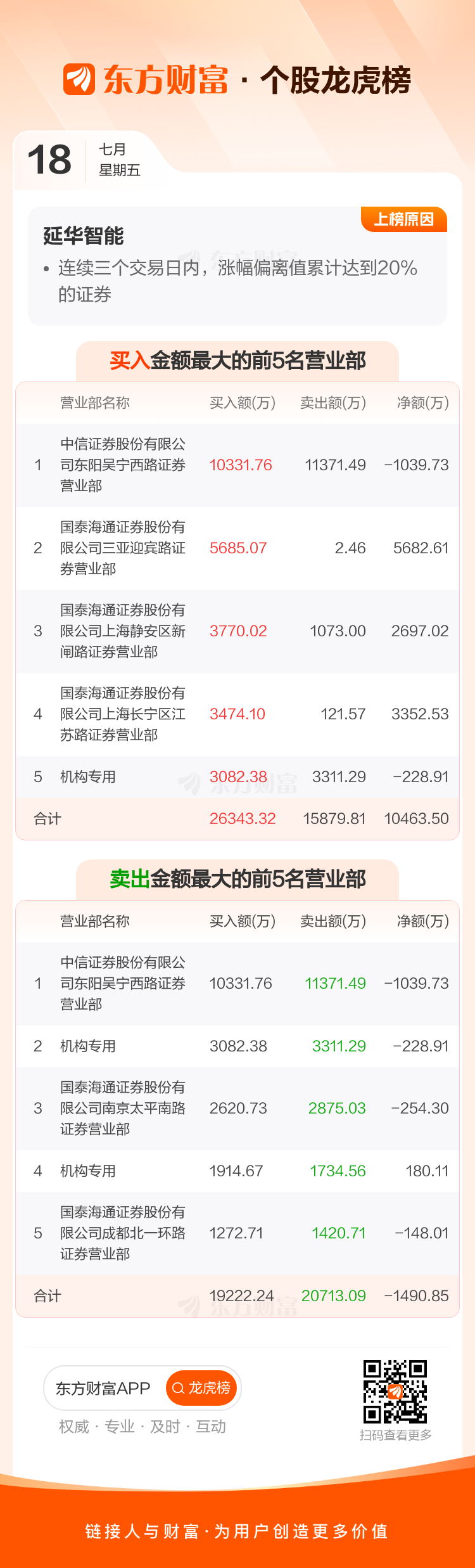 延华智能(002178)龙虎榜数据