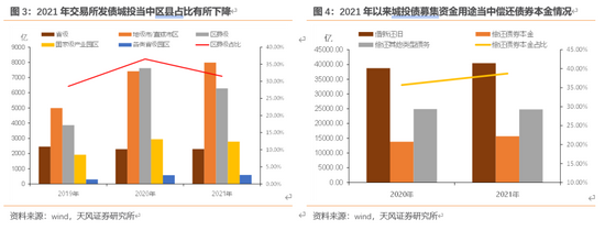 孙彬彬:如何看待城投近期市场关切?