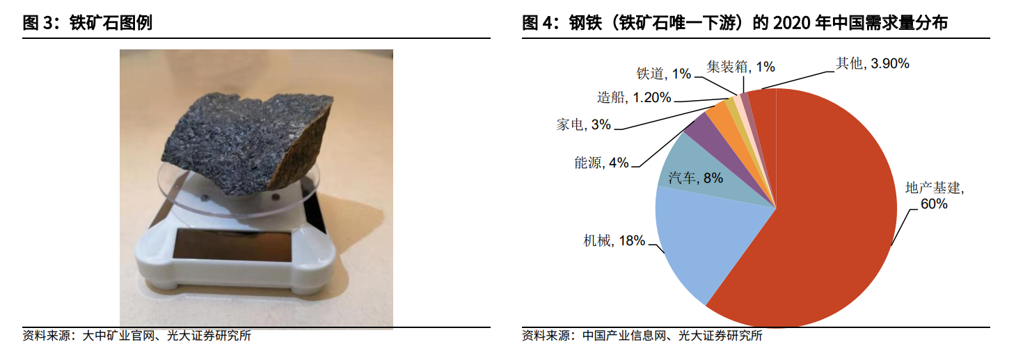 碳酸锂产业链深度研究报告:锂矿石vs铁矿石,青似于蓝而胜于蓝