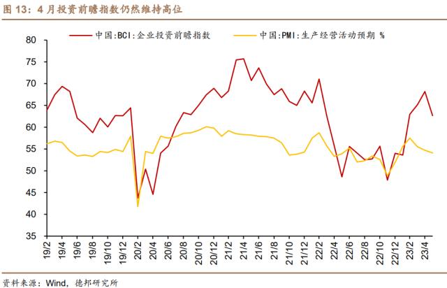 芦哲&；王洋&；占烁：数据分化下，哪些政策可以期待？——5月经济金融数据前瞻