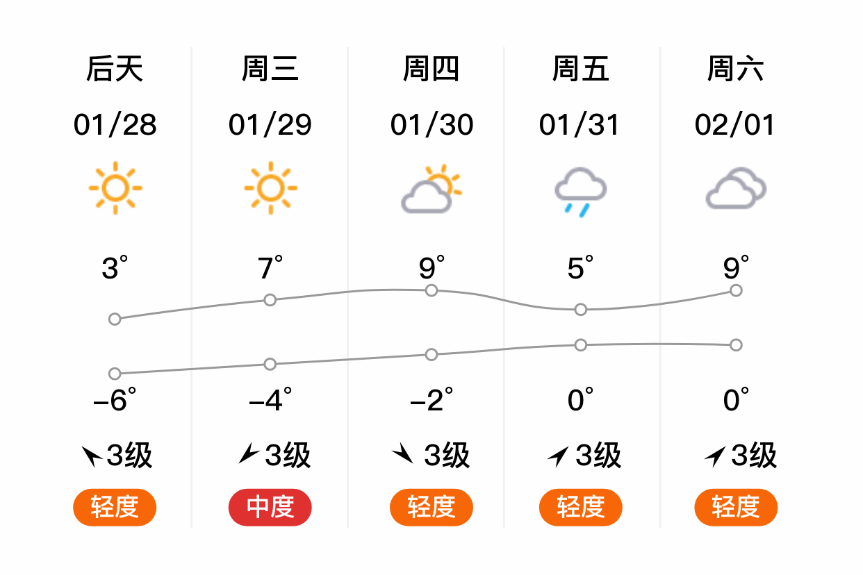 山东临沂平邑天气预报预报