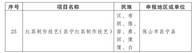 曲靖多个项目入选第五批省级非物质文化遗产代表性项目名录