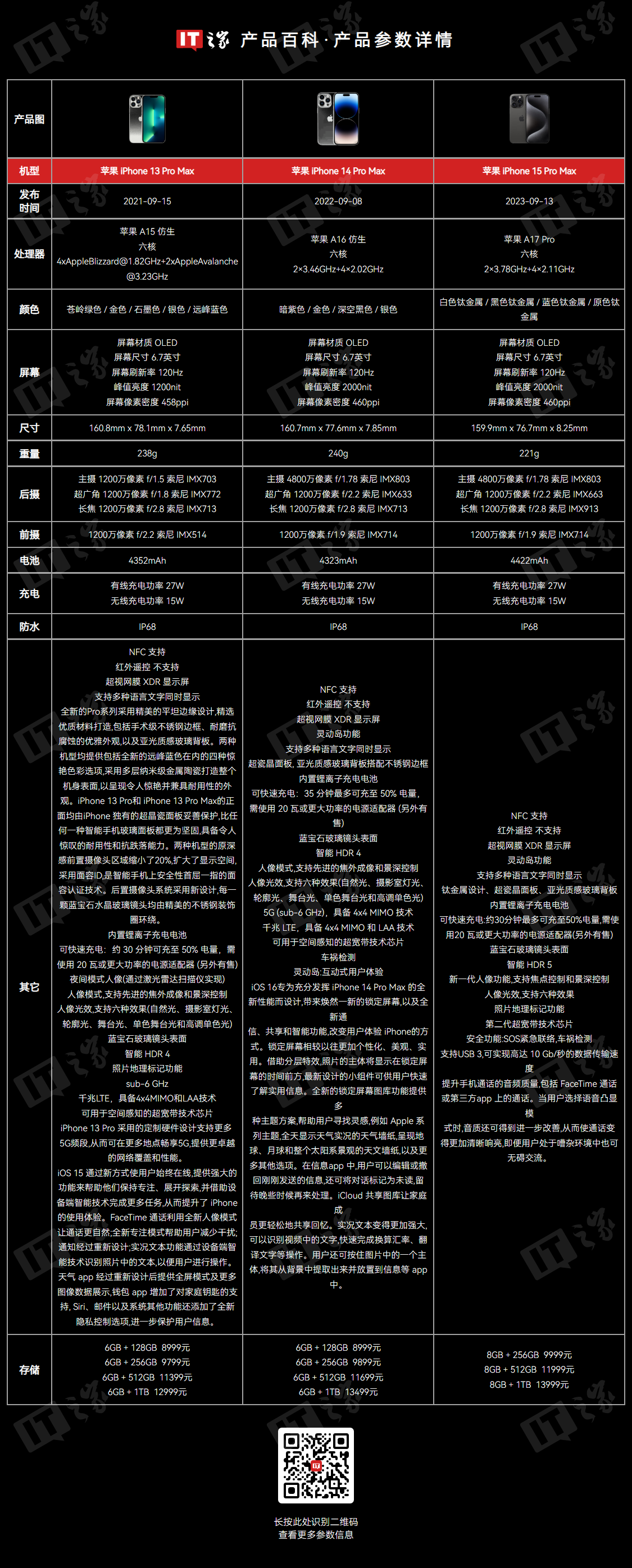 iphone13预计上市时间图片