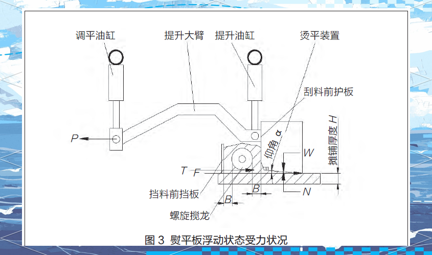 沥青摊铺机结构与路面平整度控制策略