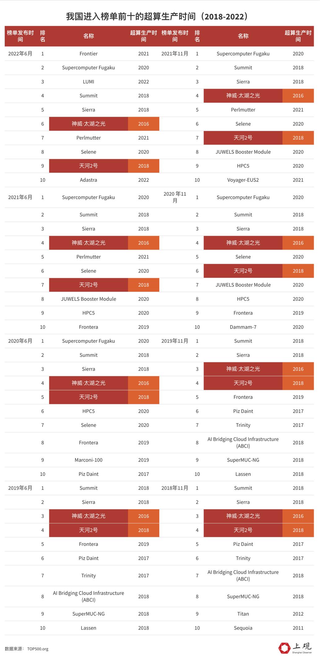 中国超级计算机最新世界排名解析