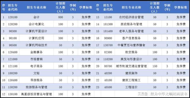 曲靖财经学校是大专吗(曲靖财经职业技术学院怎么样)