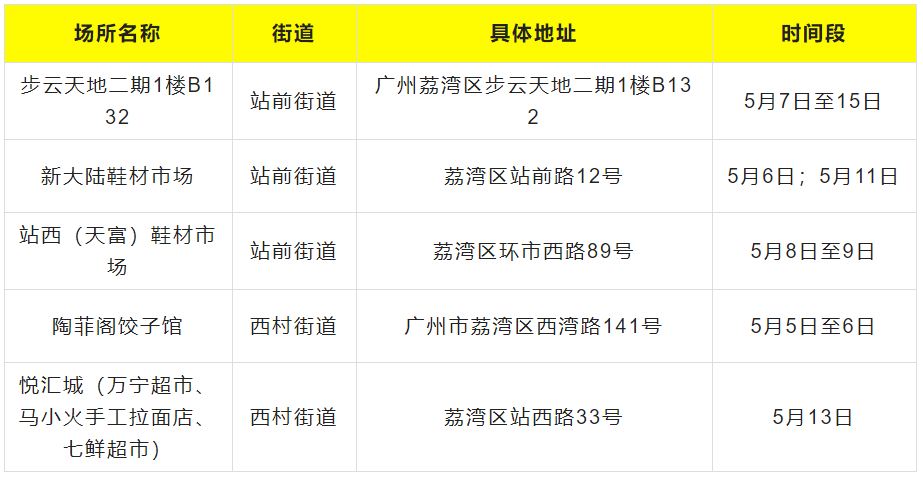  疫情最新数据消息广州佛山(佛山肺炎疫情)