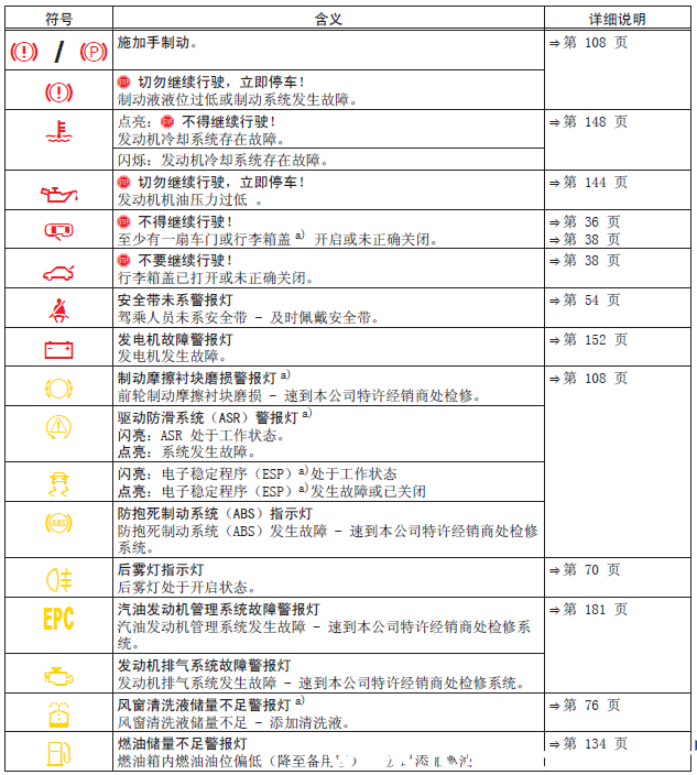 大众宝来中控台拆解图图片