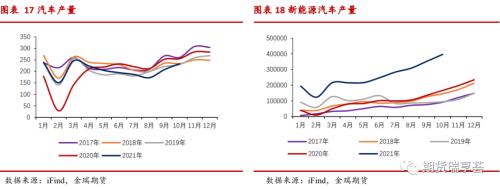 金瑞期货铝年报——双碳政策下,铝价震荡运行