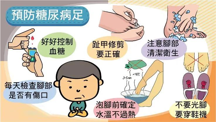 糖尿病足的预防技巧「深圳华汉门诊部慢病管理专科」
