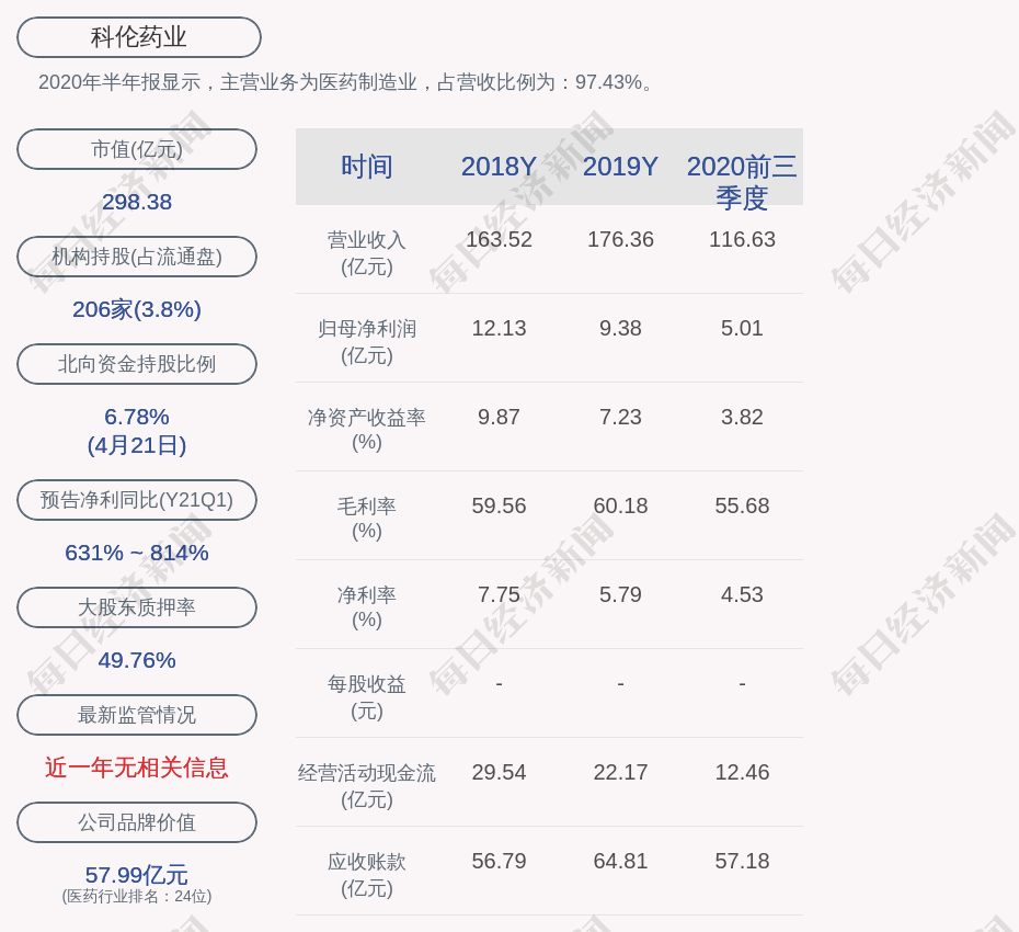 科伦药业股票图片