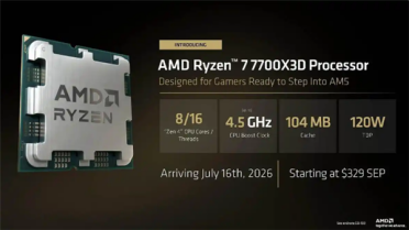 最便宜的8核X3D！AMD锐龙7 7700X3D处理器上市：2199元