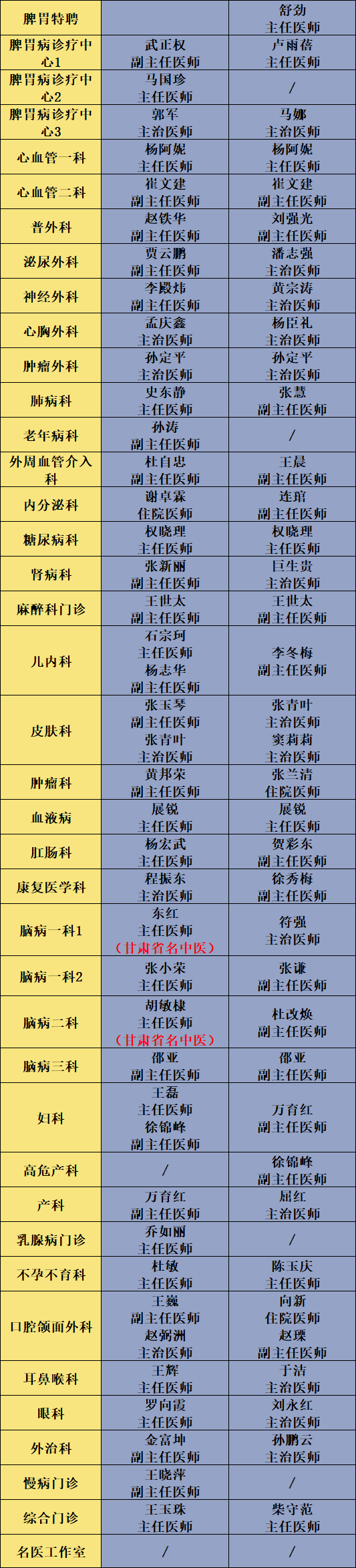 省中医院电话挂号(省中医院电话挂号多少)