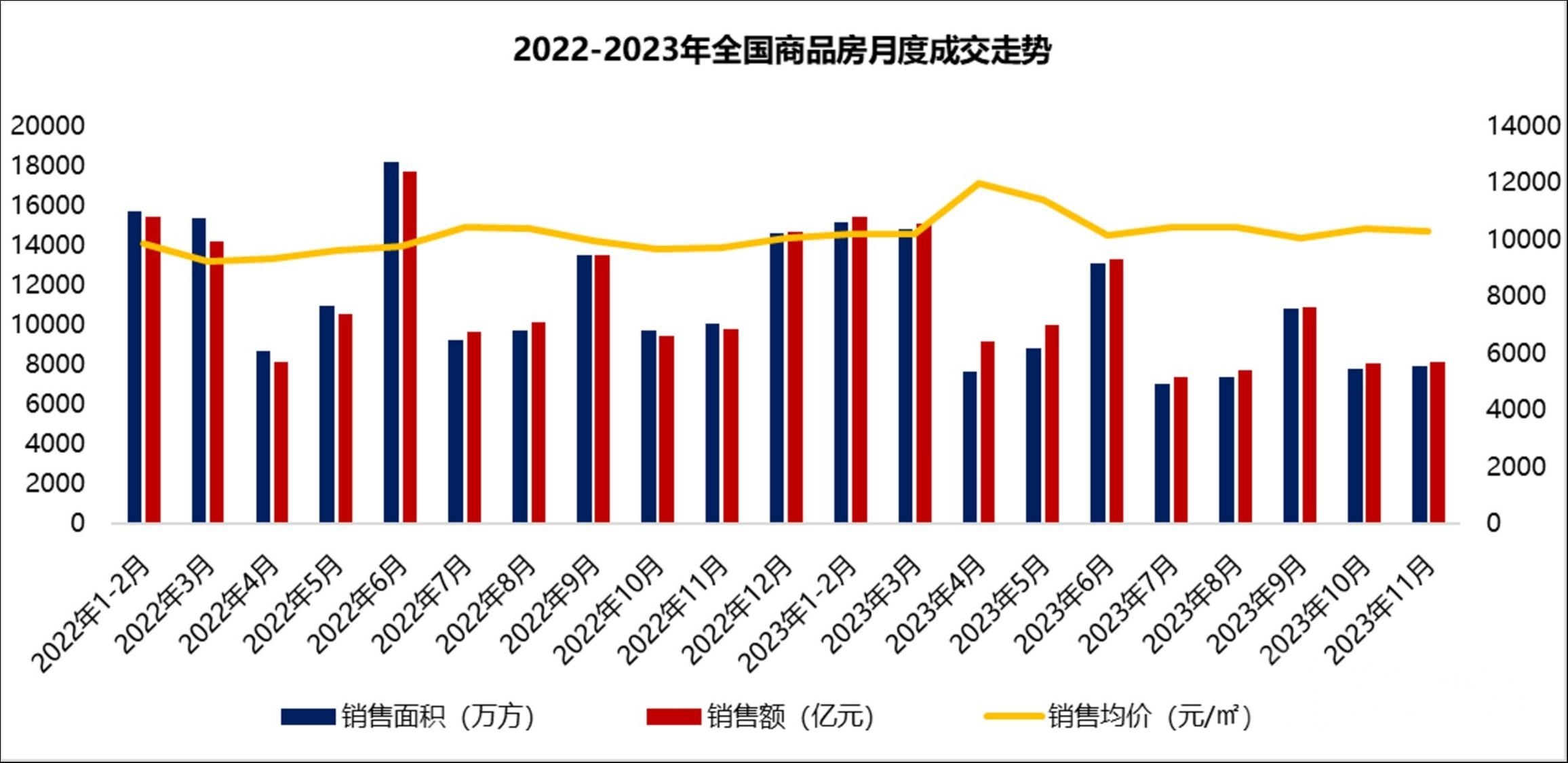 数据来源：国家统计局，钛媒体APP制图