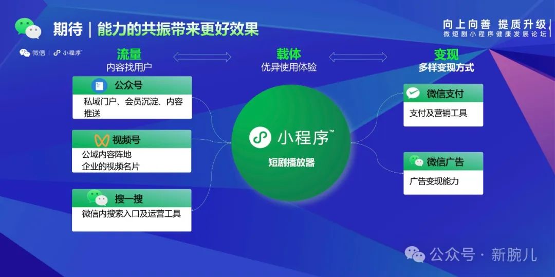 微信开放平台短剧负责人徐忠斌详解短剧播放器生态赋能助力提质