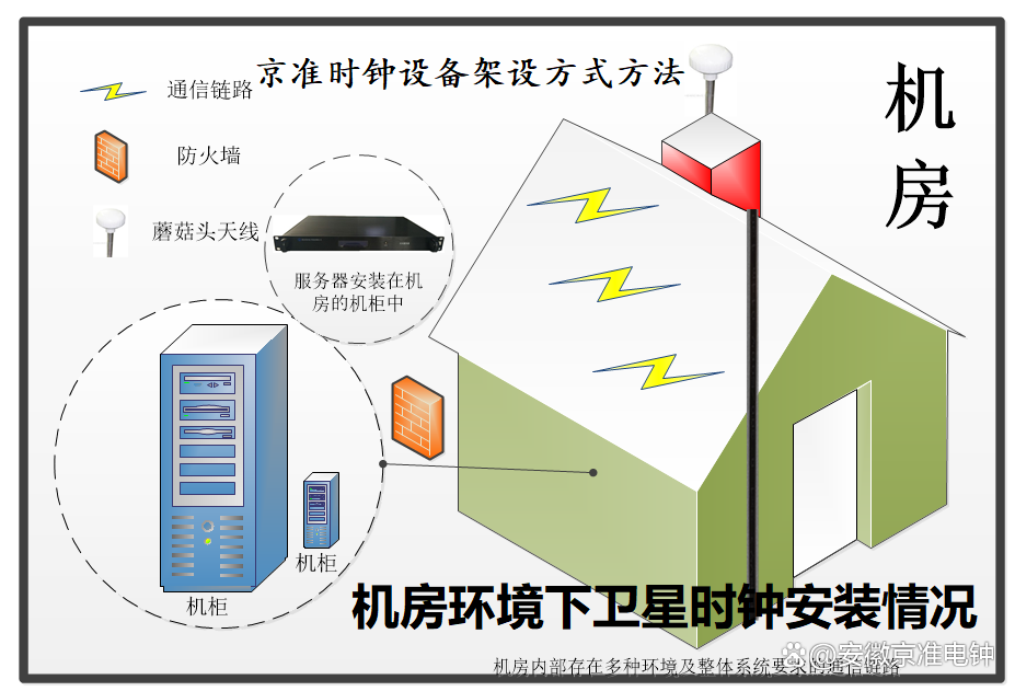 ntp服务器原理_ntp服务器用什么端口「ntp服务器有什么用」 行业资讯 ntp服务器原理_ntp服务器用什么端口 ntp服务器原理_ntp服务器用什么端口「ntp服务器有什么用」 行业资讯