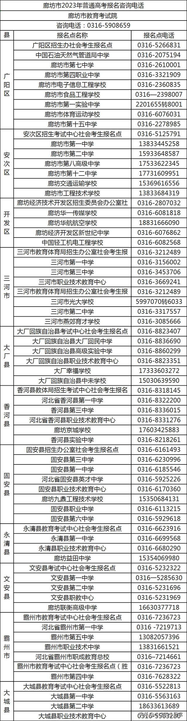 2023年河北高考报名官方常用表格汇总!高考社会考生温馨提示