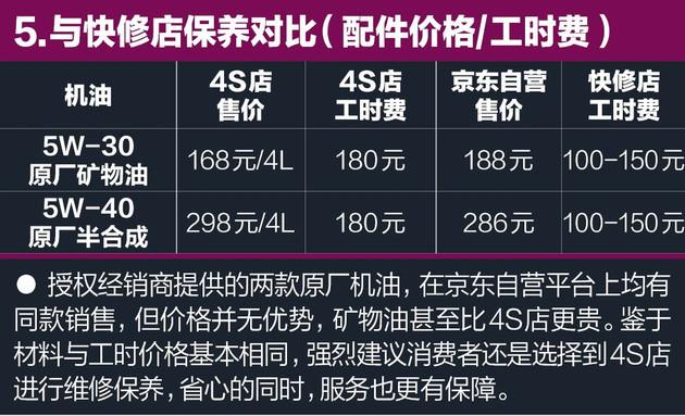 17年科雷傲保养归零图图片