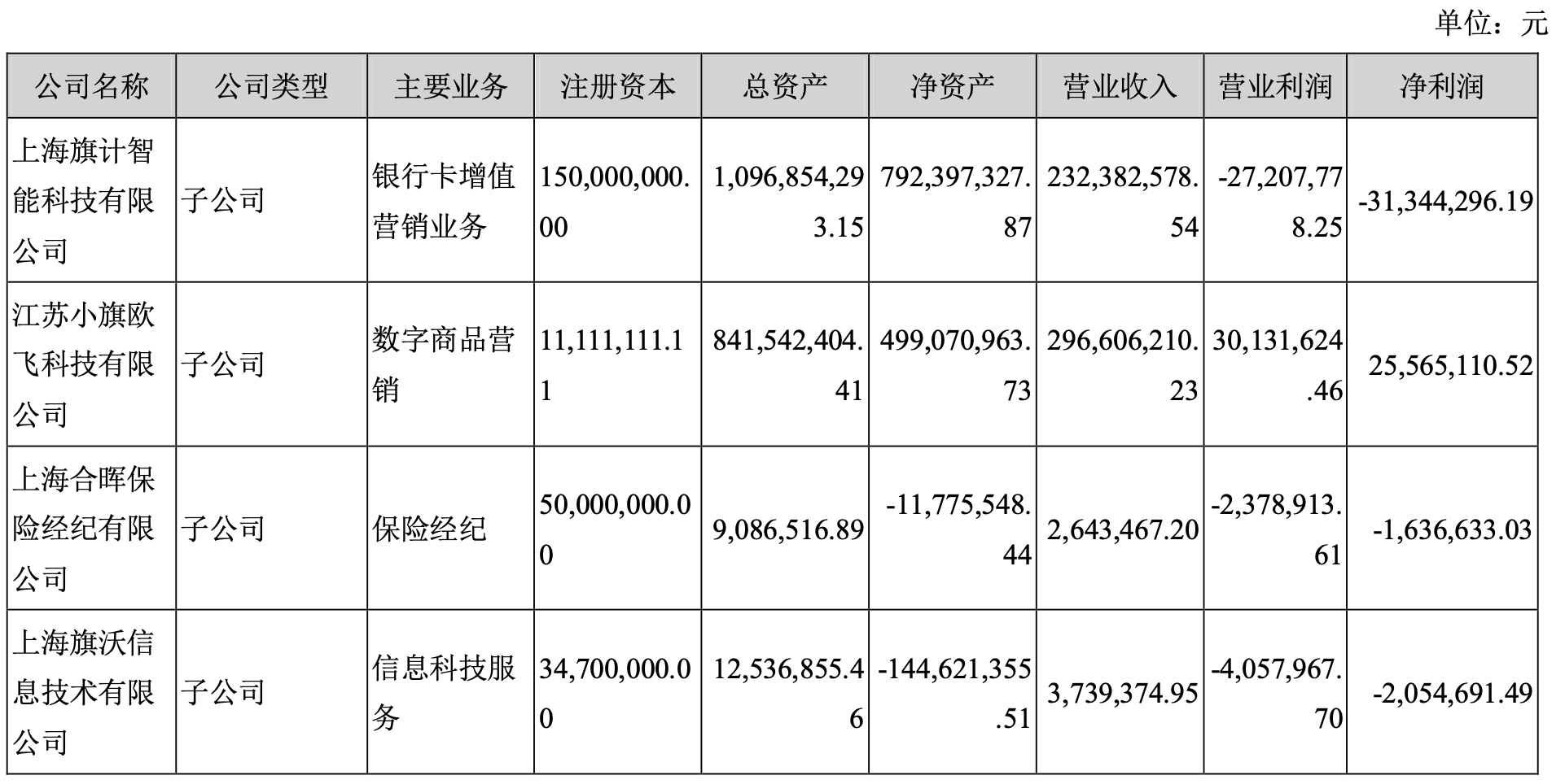 旗天科技原实控人费铮翔窗口期违规减持,股东让渡投票表决权引盐城国