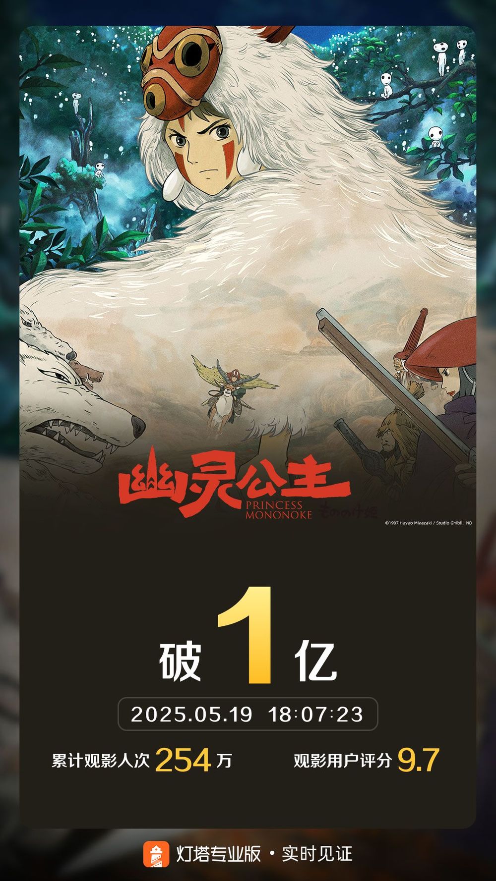 幽灵公主汉语大电影的介绍和剧情简介