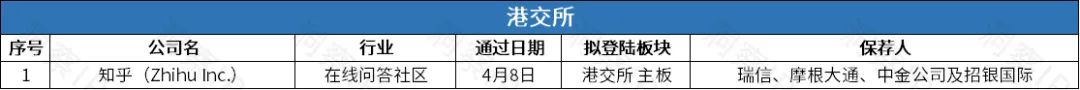 小熊u租運營主體凌雄科技擬港股,王石發起spac深石收購